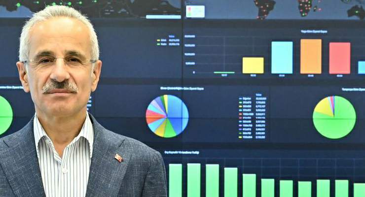 Nüfusumuzun yüzde 86,5’i çevrimiçi; Yüzde 93,8’i mobil