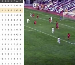 Tokat Belediye Spor, Karabük’ü 4 golle geçti