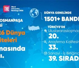 TOGÜ, Araştırma ve Uluslararasılaşmada Türkiye’nin en iyileri arasında