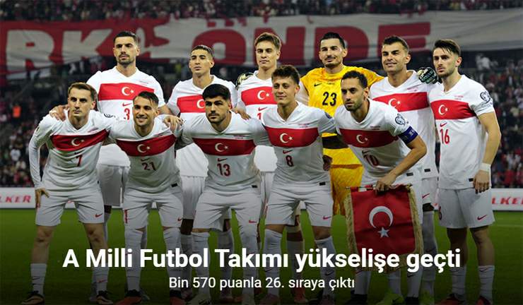 A Milli Futbol Takımı, FIFA sıralamasında 26. sıraya yükseldi
