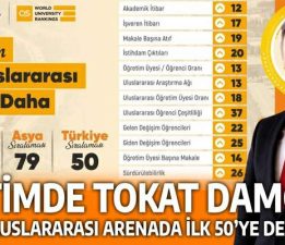TOGÜ’den QS 2026’da dikkat çeken “Uluslararası Performans”