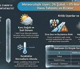 26-28 Şubat’ta Tokat’ta çok kritik 72 saat