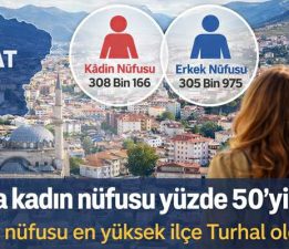 Tokat’ta kadın nüfusu erkekleri geçti, En yüksek oran Turhal’da