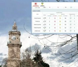 Meteoroloji Tokat için hava durumunu açıkladı