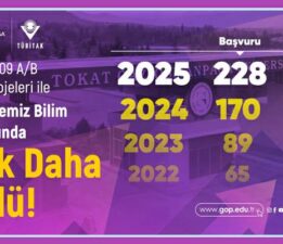 TOGÜ’nün TÜBİTAK destekli proje sayısında büyük artış