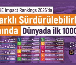 TOGÜ, Dünyanın ilk 1000 üniversitesi arasında