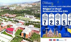 TOGÜ, Erasmus+ KA131 hibelerinde bölgesel ve ulusal sıralamalarda öne çıktı